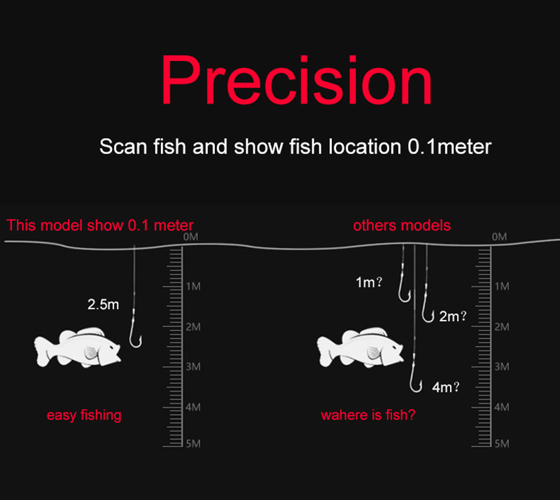 Wireless Fish Finder - Image 6